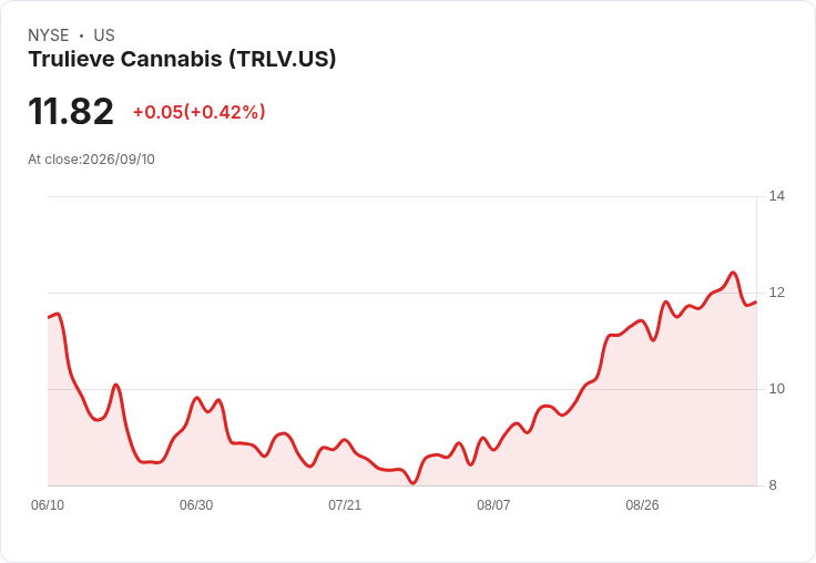 聯邦法院裁定特朗普政府可進行大麻醫療用途重新分類,挑戰者遭駁回!