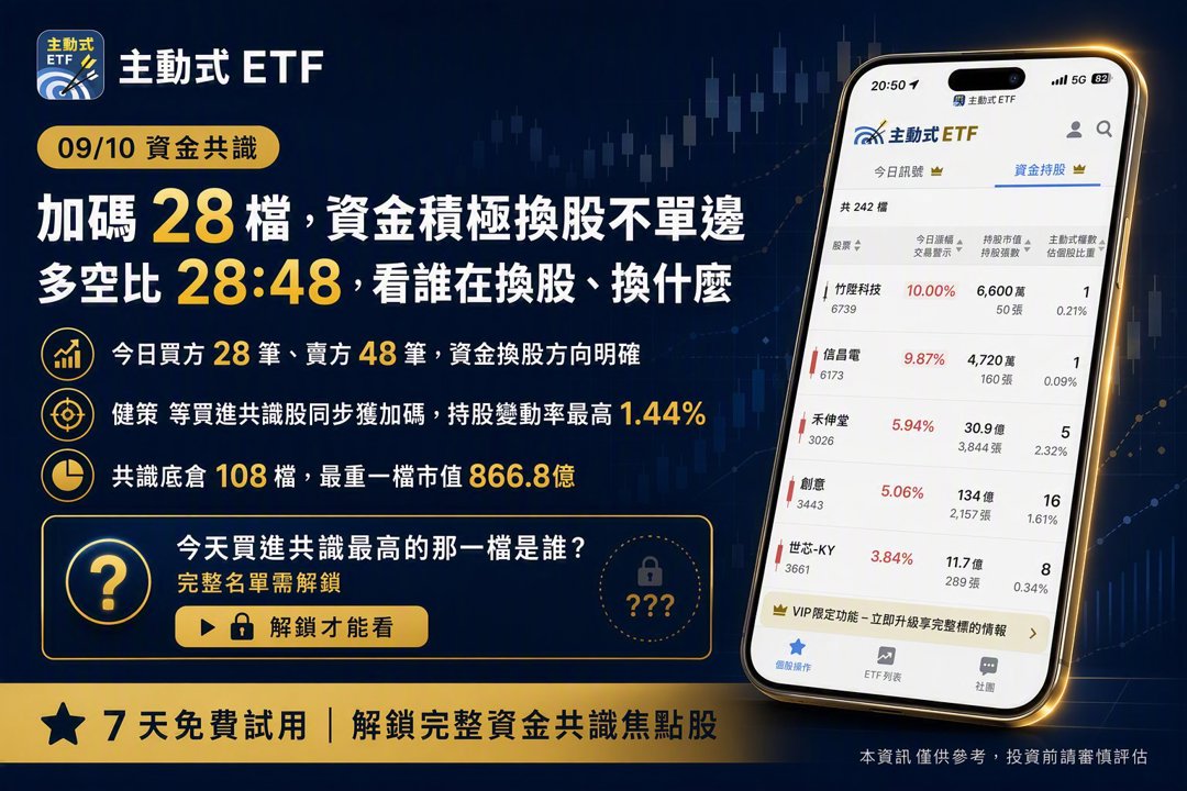 09/10 主動式ETF共識｜科技提款潮，3家逆勢加碼健策
