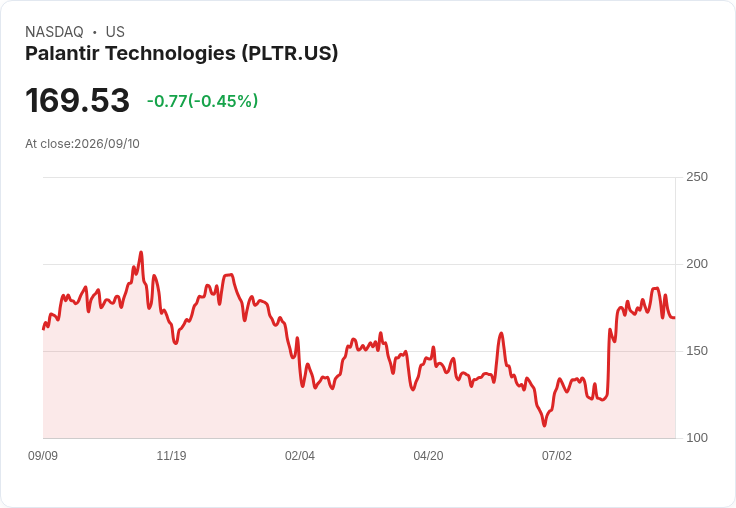 Palantir與Nvidia攜手推動主權AI佈局,重塑供應鏈未來!