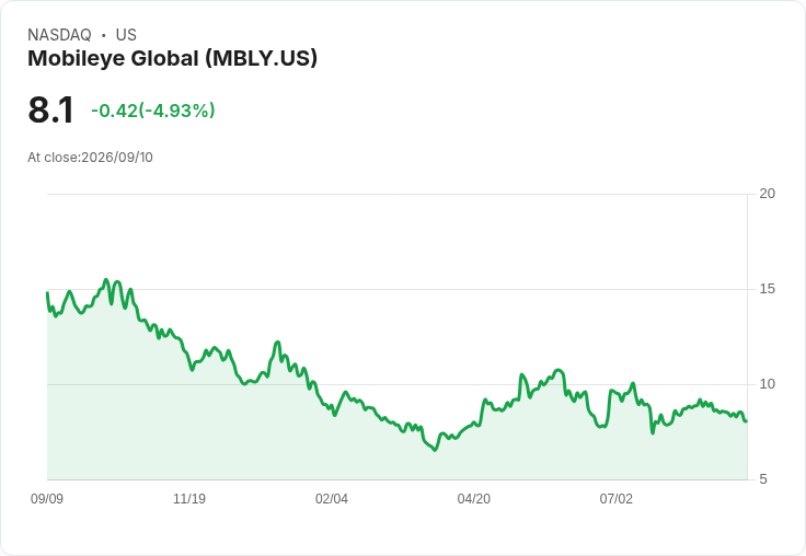 Mobileye任命COO Ohayon為首席運營官，未來發展引人關注！