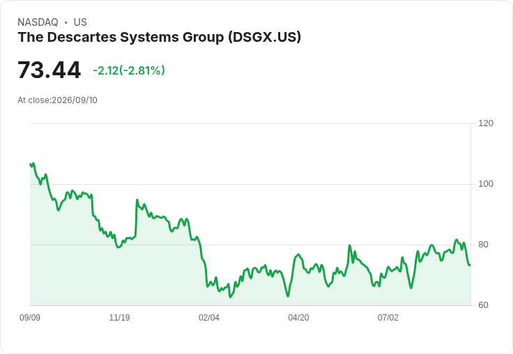 德卡特系統公司第二季財報即將揭曉，預期獲利大幅成長！