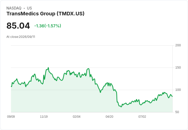 TransMedics任命新財務長，迎接轉型挑戰！