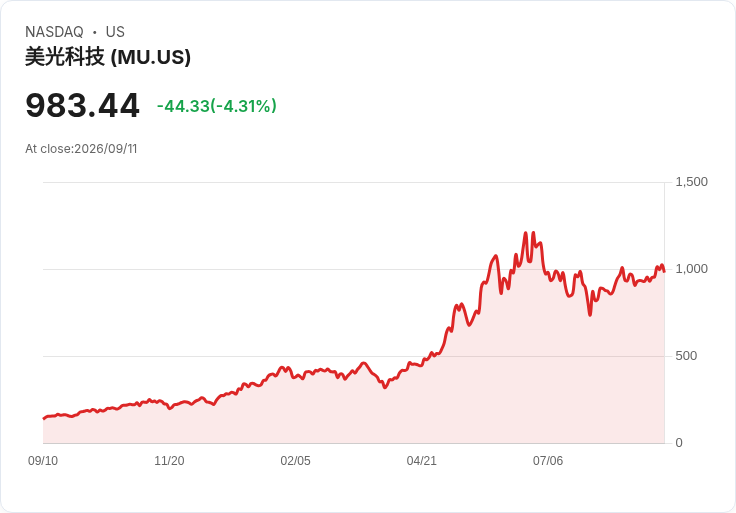 微創科技股價狂漲662%,卻面臨全新挑戰!