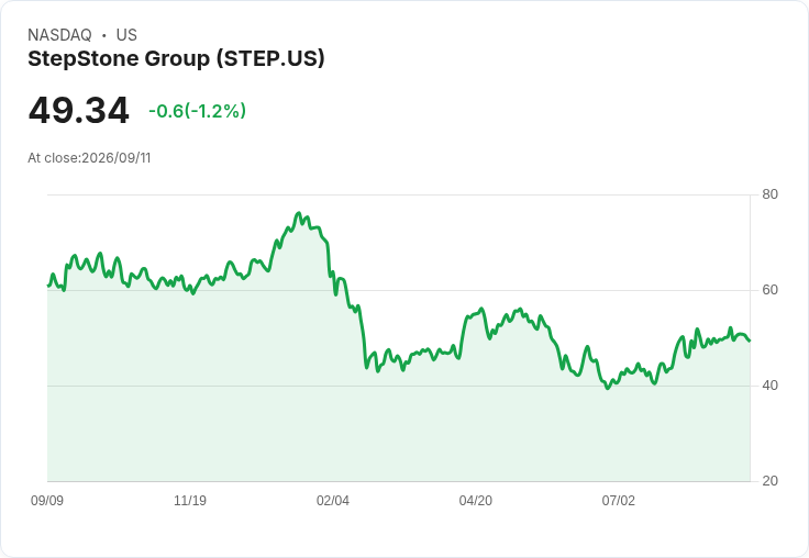 北方信託(NASDAQ:NTRS)與保管銀行股在第二季的表現揭示投資機會！
