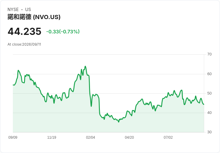 蛋白質藥物巨頭Novo持平,Wegovy獲中國首個GLP-1 MASH標籤