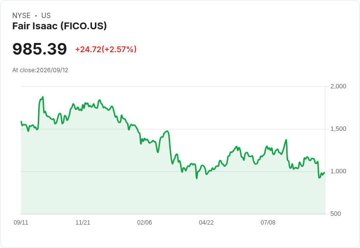 蘋果推出兩千美元摺疊手機！科技股周報：Nvidia、Oracle表現亮眼