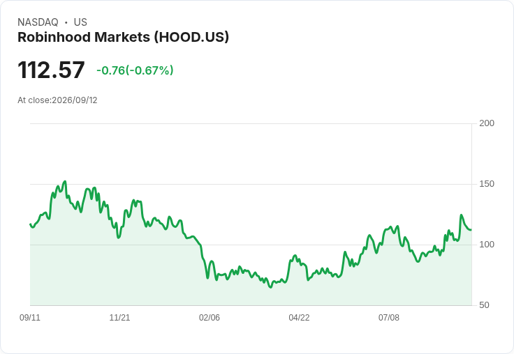 Robinhood市場發力全球擴張，推動代幣化、AI交易及財富管理新策略！