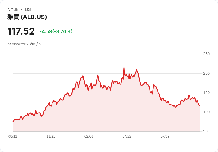 華爾街因最新通脹報告回暖!道瓊斯指數漲幅達0.9%