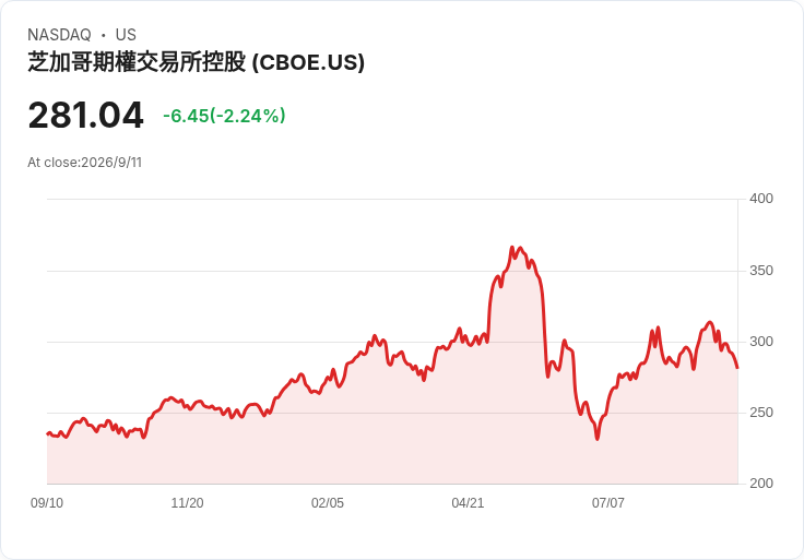美股要變「不打烊賭場」?23小時交易時代將啟動,散戶與交易所誰賺到誰受傷