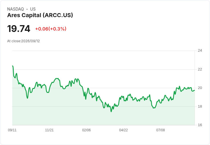 如何在退休時每月獲得$7,900股息收入？降低IRMAA風險的秘訣曝光！