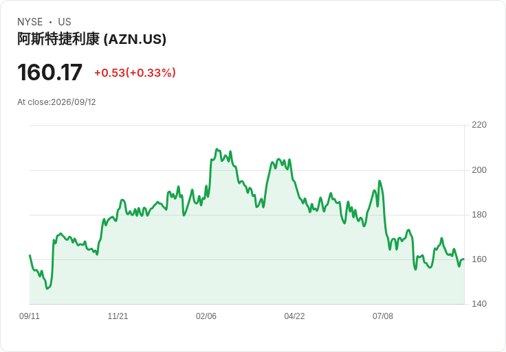 阿斯特捷利康COPD新藥Tozorakimab顯著降低急性發作,FDA優先審查迫在眉睫!
