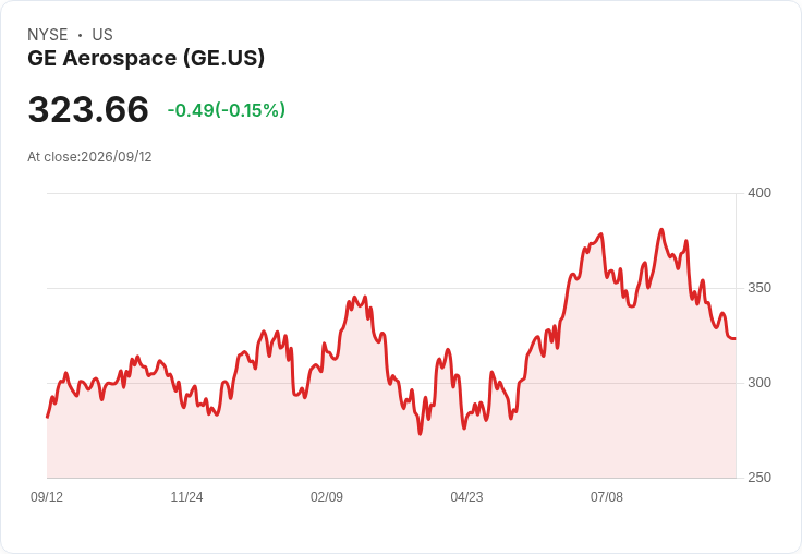GE HealthCare 擬以近 10 億美元收購 Sofie Biosciences,擴充套件放射性診斷劑市場!