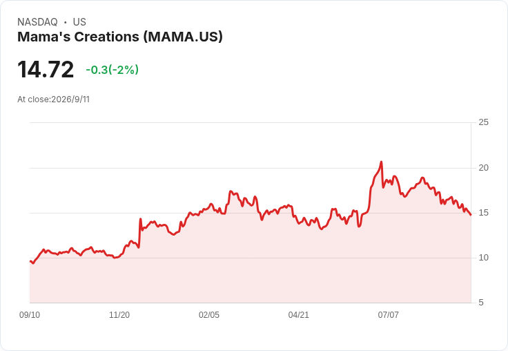 退休族小心「多領1%」爆雷!4% vs 5%提領大戰 新制讓Roth 401(k)成隱藏版贏家