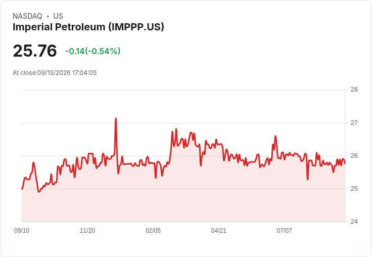帝國石油宣佈8.75％優先股每股派息0.5469美元，投資者持續關注！