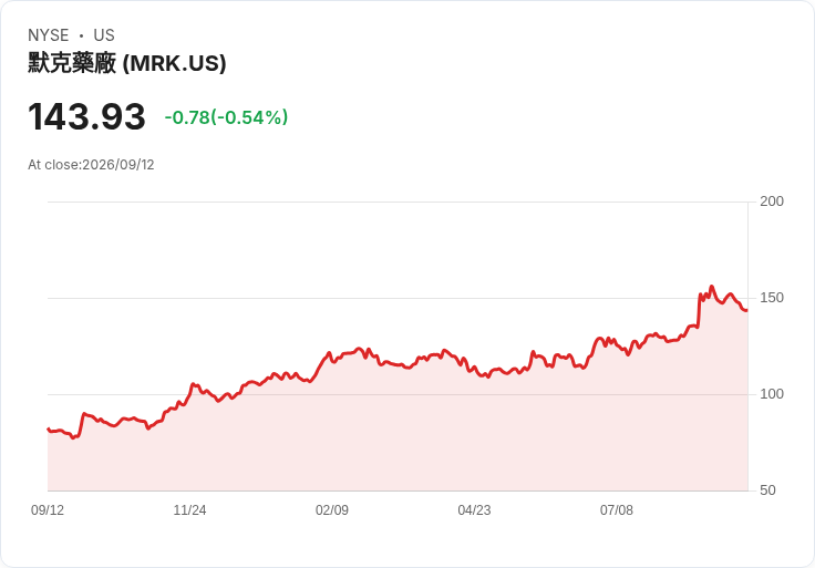 吉姆·克萊默解析為何默克（MRK）是他的夢幻防守股