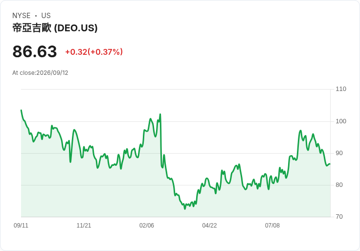 特朗普宣佈解除愛爾蘭威士忌10％關稅，促進美國經濟及貿易