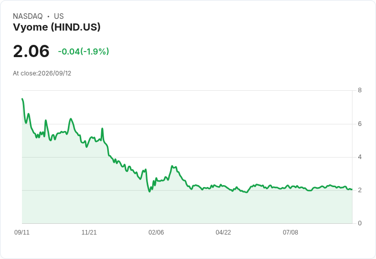 Vyome Holdings 任命新財務長,Jerry Leonard 擔任重任!