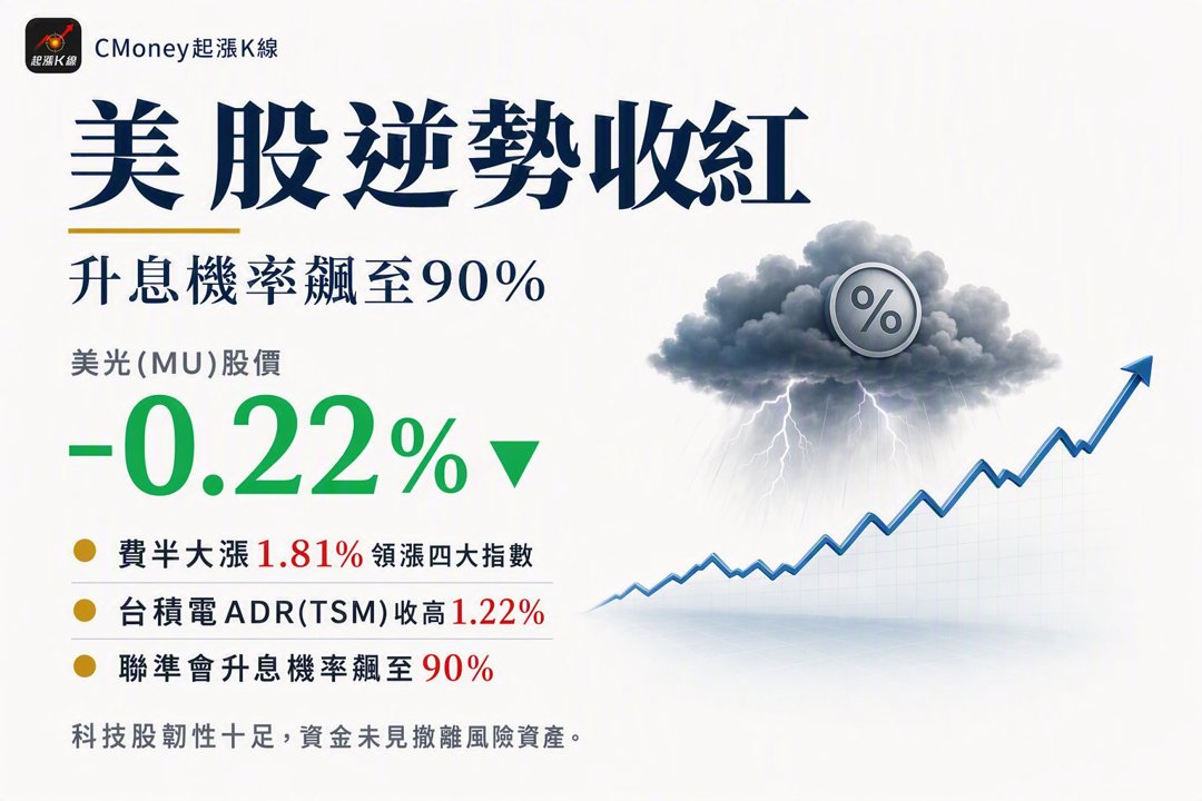 資訊圖表