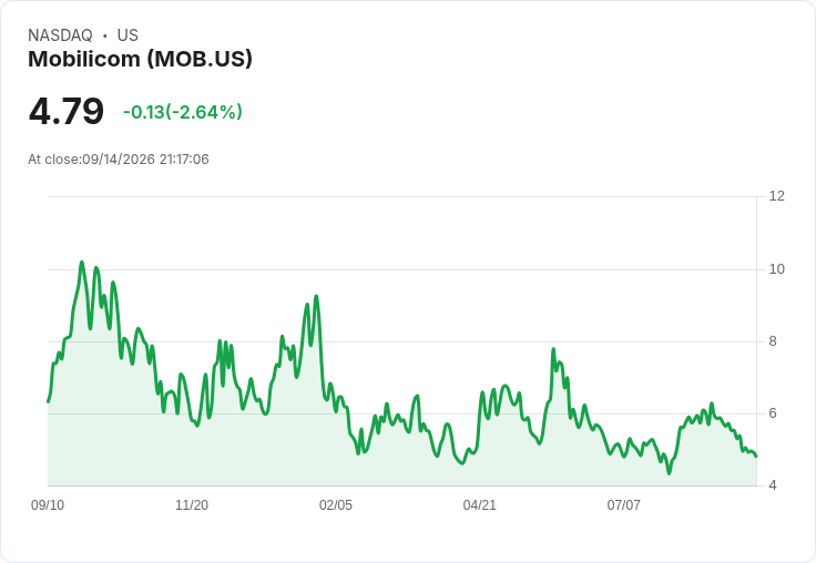 Mobilicom獲得亞洲頂級機器人客戶後續生產訂單，持續擴大市場影響力！