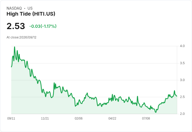 高潮迭起!HITI 第三季財報即將出爐,市場期待翻倍成長!