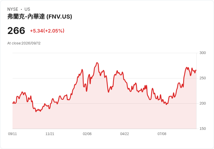 法國-內華達公司再投資2億澳元 擴充套件Bullabulling金礦計畫!