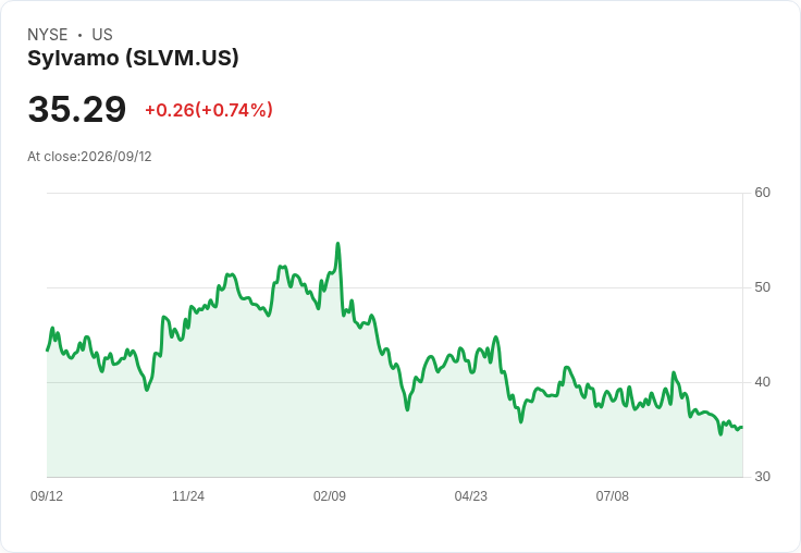 Sylvamo 宣佈每股 $0.45 股息，投資者期待穩定回報！