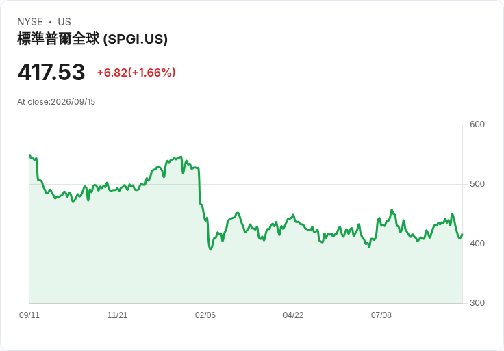 Anthropic推出Claude助力財務顧問，緊追OpenAI金融服務ChatGPT潮流！