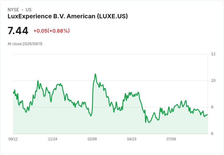 LuxExperience B.V 第四季財報即將揭曉,市場預測不容小覷!