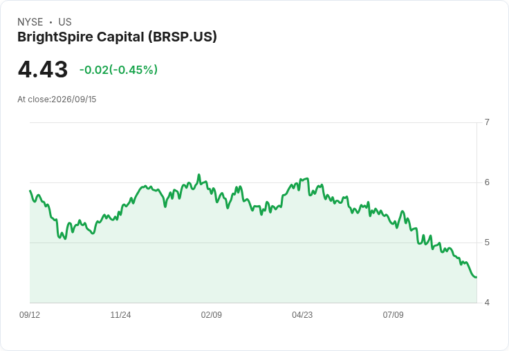 震撼訊息!BrightSpire Capital 宣佈每股 $0.16 股息,投資者喜迎高收益!