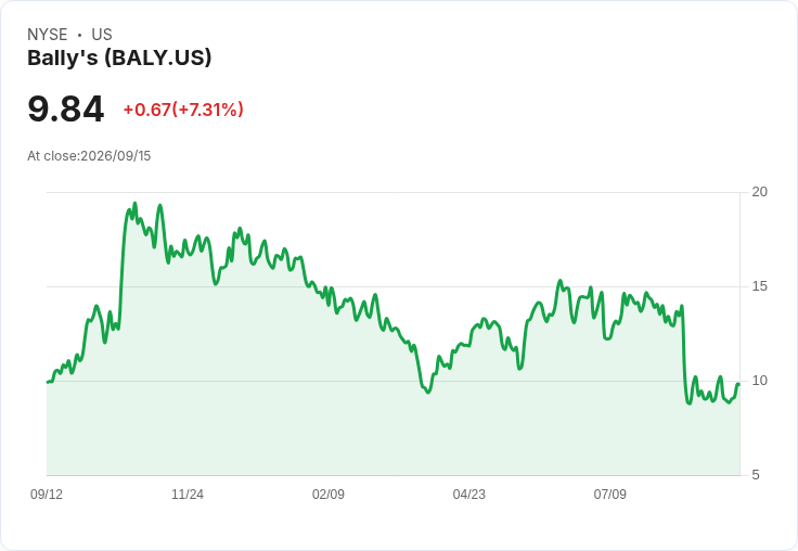 Bally's 獲得5.6億美元融資 推動布朗克斯賭場度假村計畫