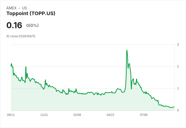 Toppoint Holdings 宣佈從內華達州重新註冊至德拉瓦州，股東批准後將迎來重大變革！