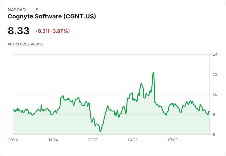 Cognyte獲得約1000萬美元合約,強化亞太國安客戶的情報能力!