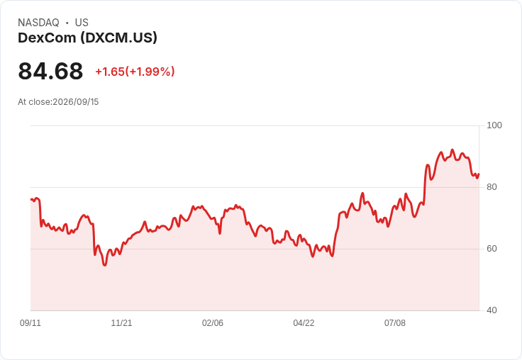 DexCom 重大人事調整!CFO 薇瑞姆·西爾萬升任 COO,雙重角色引發關注