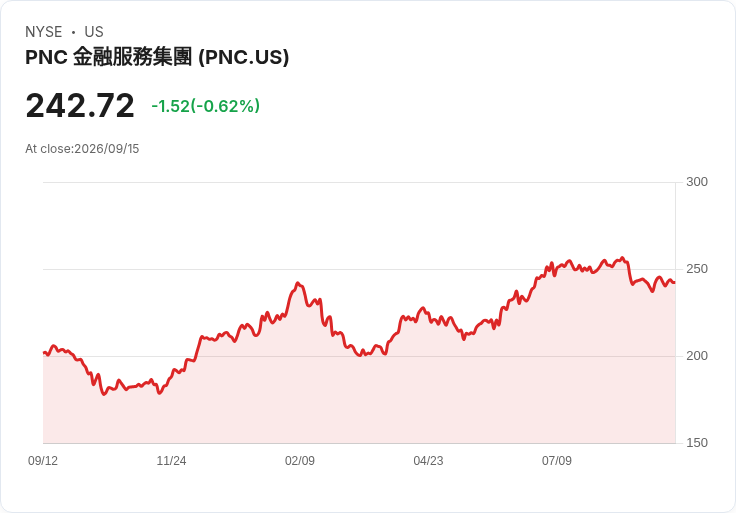 美國銀行股評比:強勁基本面與量化評分顯示優勢