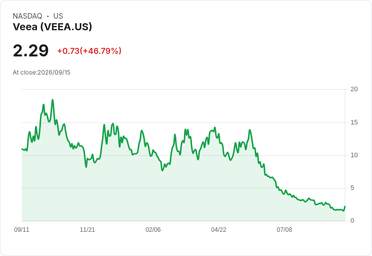 Veea與NovaGen攜手計畫750億美元合併,開創健康醫療新紀元!