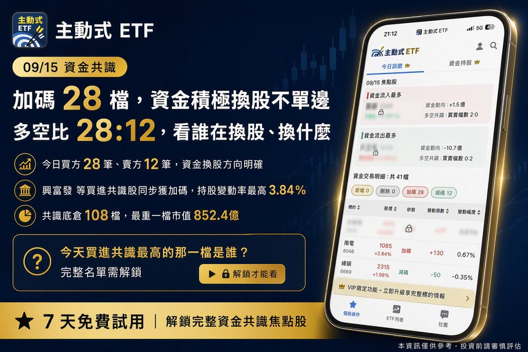 09/15 主動式ETF共識|大立光漲1%卻遭重砍12%
