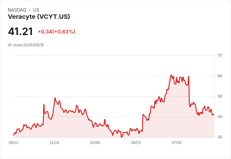 Veracyte以高達1.8億美元收購Convergent Genomics,擴充套件泌尿癌診斷市場!