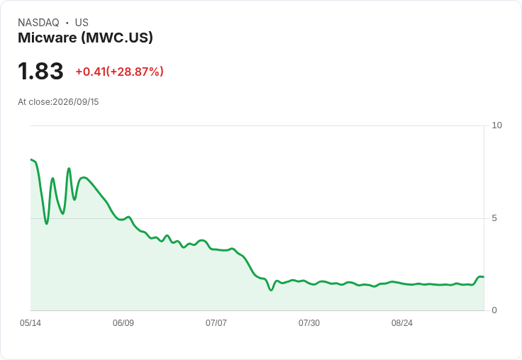 Micware攜手ESRI日本，打造智慧城市與基礎建設資料新時代！