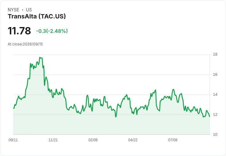 美國能源部命令TransAlta延長中央單元2運營90天，環保團體強烈反對！