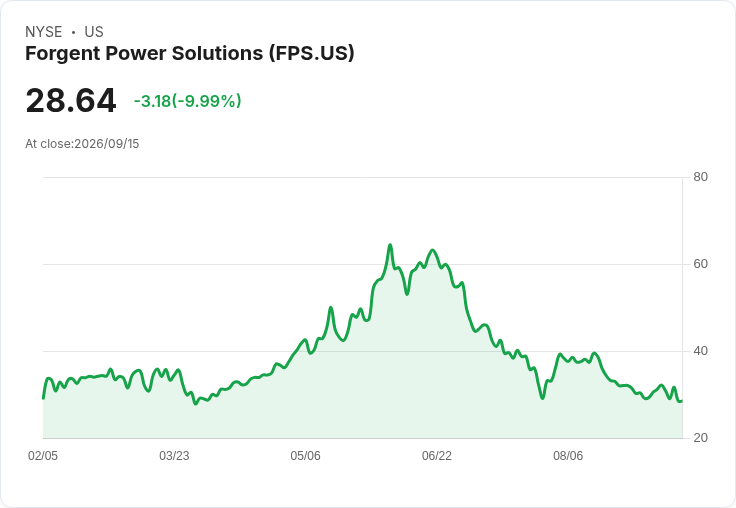 Forgent Power Solutions, Inc. Q4財報亮眼！每股盈餘超預期，收入激增94.4％