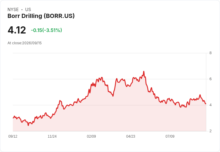 Borr Drilling 斥資出售51%股份於墨西哥兩家合資企業,重塑經營架構!