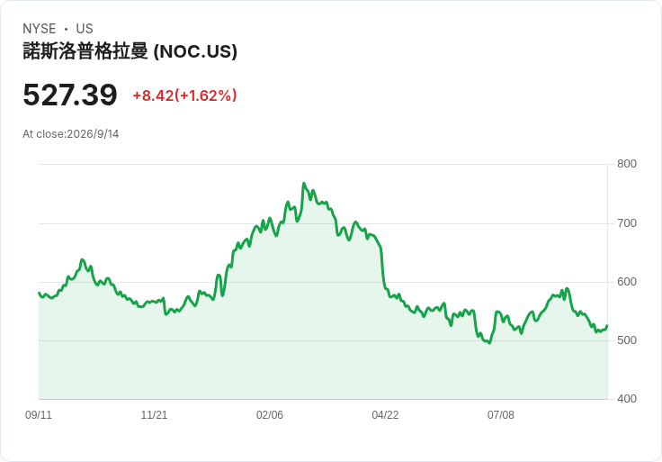 核武現代化衝刺、無人機大單加持：美國防巨頭掀起「長達半世紀」軍備商機浪潮