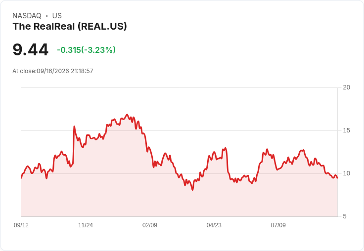 RealReal在波士頓開設首家實體店,搶攻奢侈品二手市場!