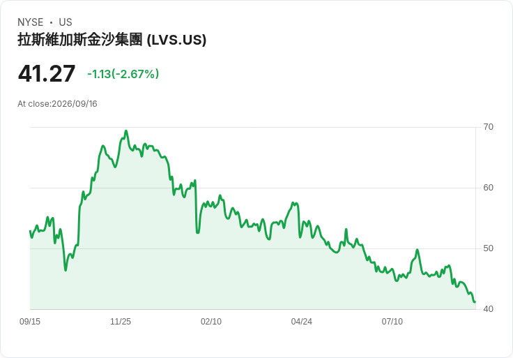 巴黎人澳門十週年慶祝盛典！見證賭場業的長期增長潛力