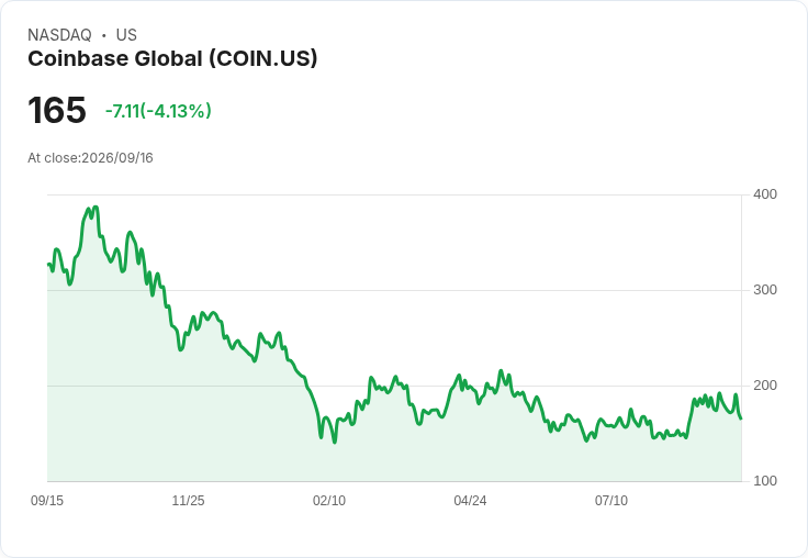 Coinbase降低交易費用，助力活躍交易者享受更低成本！