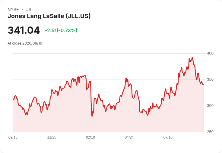 JLL任命保羅·摩根為首席營運官，推動2030加速戰略！