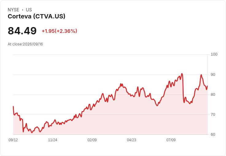 Corteva CEO 力推創新!農藥業務分拆在即,挑戰與機遇並存