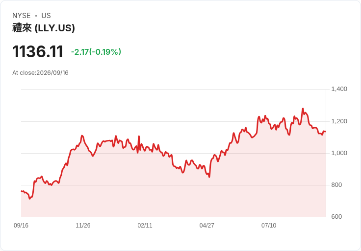 Novo Nordisk CEO 強調以消費者為中心,力爭重奪市場份額!