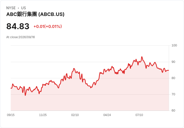 美國銀行集團宣佈每股派息0.20美元,持續穩定吸引投資者目光!