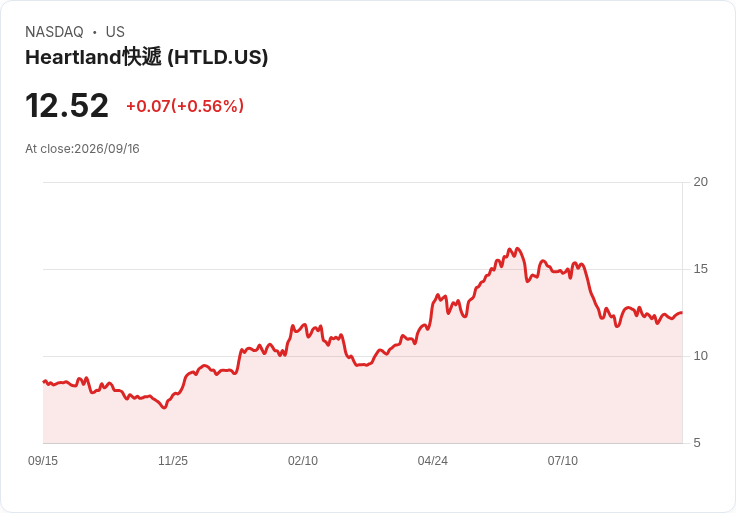 心臟地帶快遞宣佈每股$0.02的季度股息,穩定回報吸引投資者!